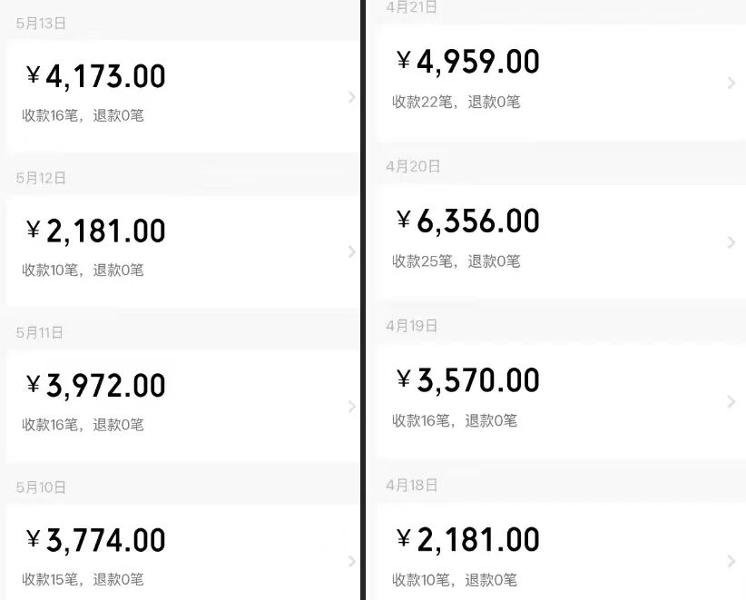 1天有3000多利润的医护PPT资源站,你只管睡,它只管默默替你挣钱